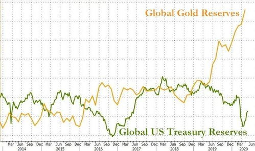 央行黄金储备变动的市场解读